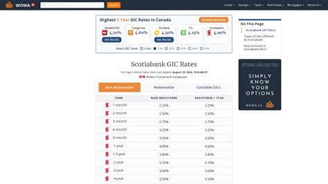 scotiabank bank gic rate today.